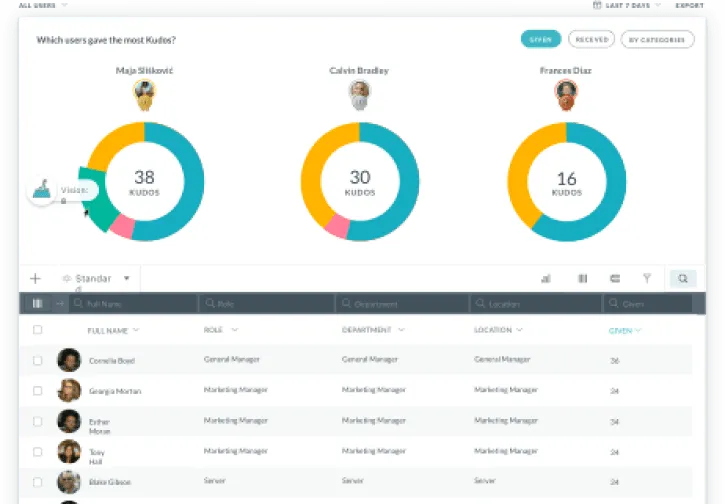 HR Cloud employee engagement analytics product screen