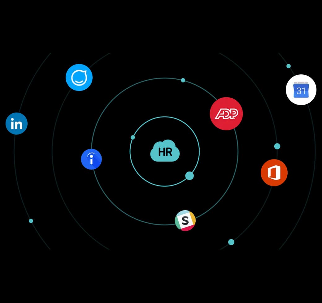 HR Cloud Integrations