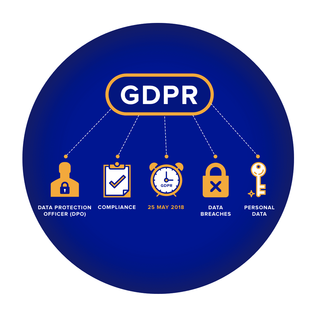 GDPR. GDPR (General data Protection Regulation). Регламент GDPR. GDPR Compliance.