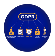 GDPR: An overview of HR