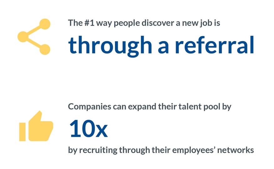 Employee Referrals in Tech: All You Need to Know