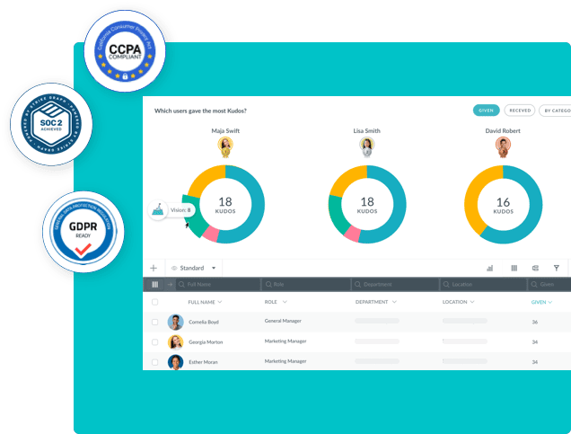 Cake graphs with Kudos stats