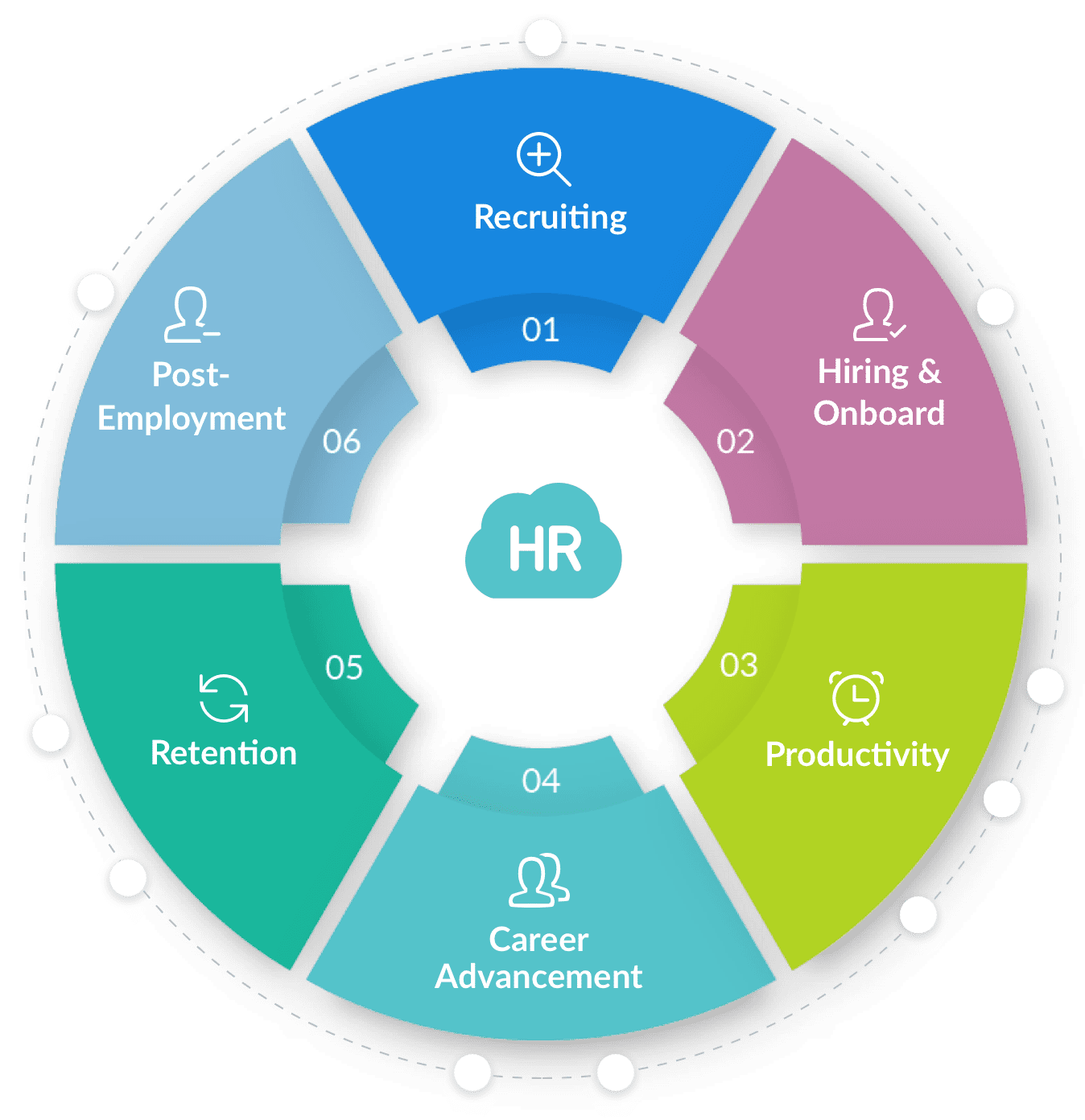 HR Software to Improve Employee Experience & Employee Engagement