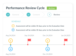 employee performance software