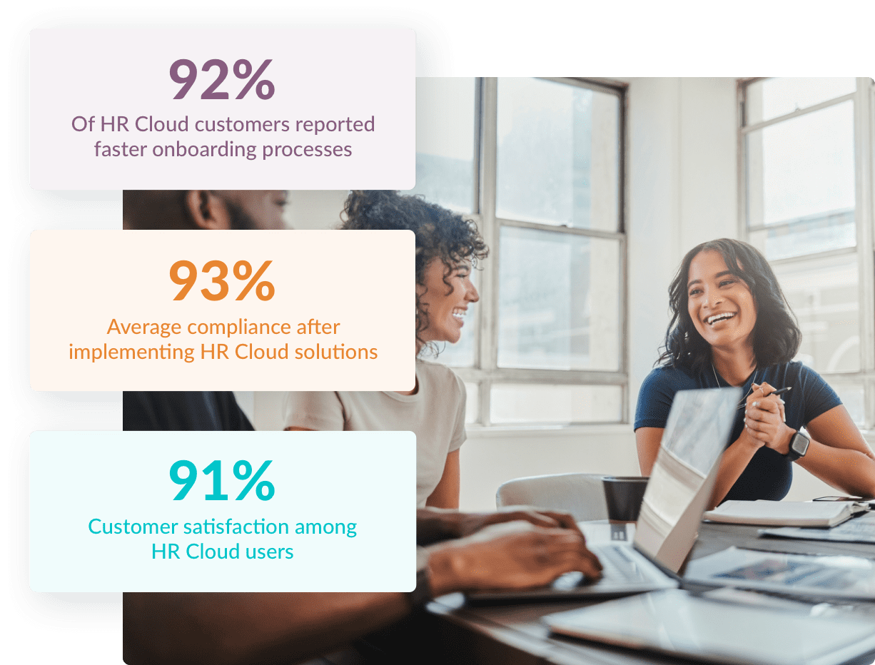 92% Of HR Cloud customers reported faster onboarding processes
          93% Average compliance after implementing HR Cloud solutions
          91% Customer satisfaction among HR Cloud users
          