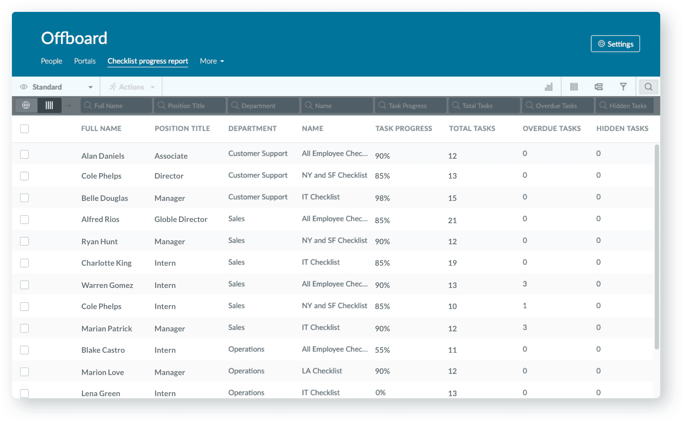 Reports and Insights